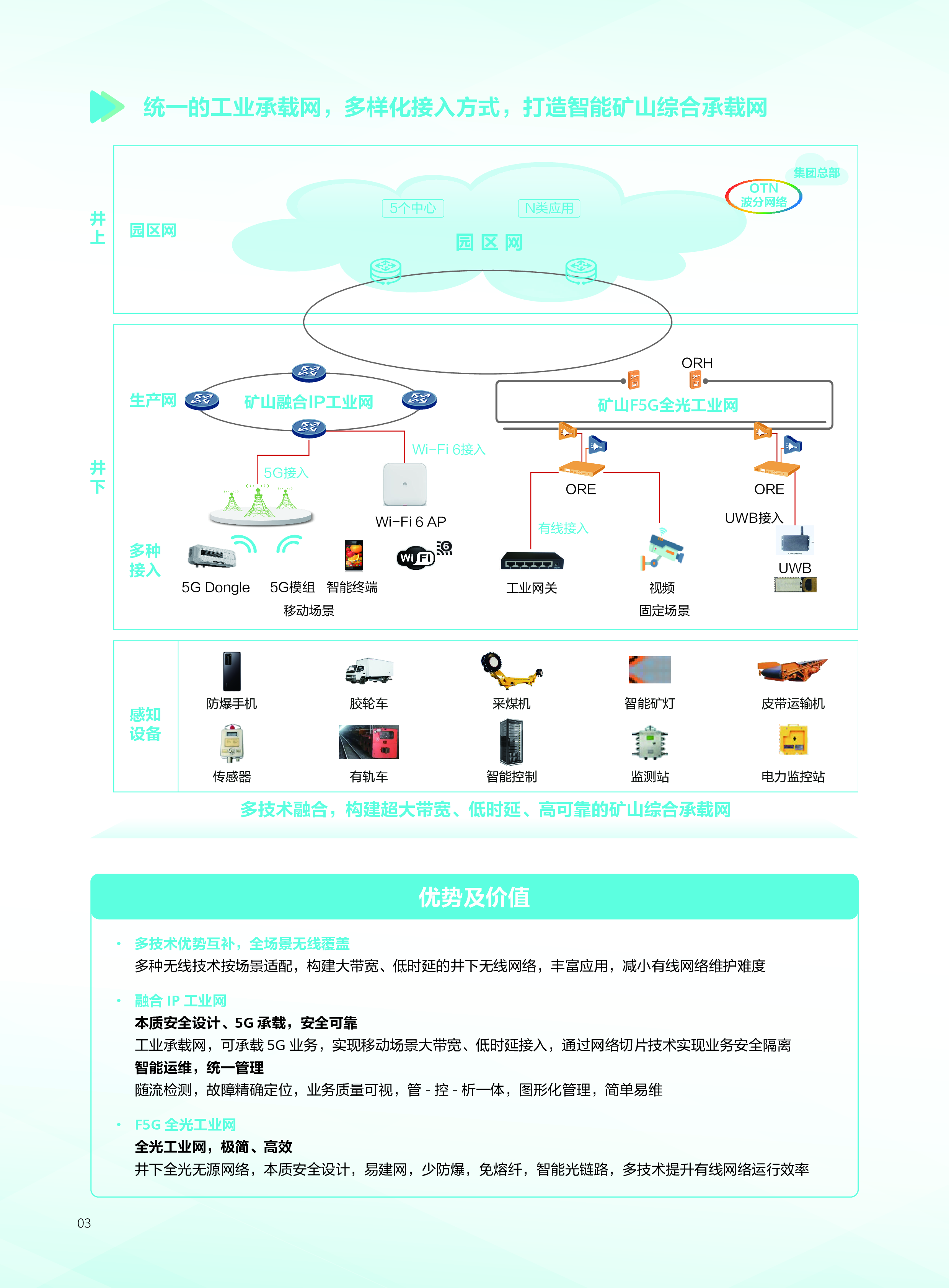 华为工业互联网架构的智能矿山解决方案202324页